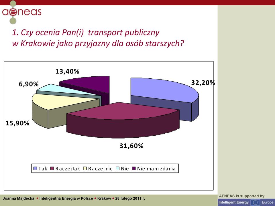 starszych?