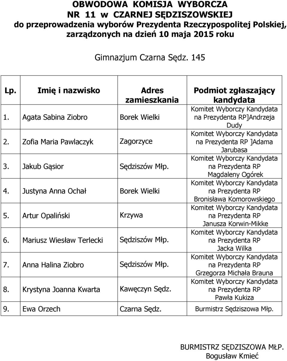 Artur Opaliński Krzywa 6. Mariusz Wiesław Terlecki Sędziszów Młp. 7. Anna Halina Ziobro Sędziszów Młp. 8.