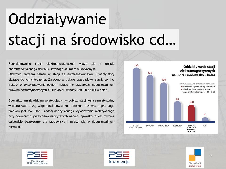 Zarówno w trakcie przebudowy stacji, jak i w trakcie jej eksploatowania poziom hałasu nie przekroczy dopuszczalnych prawem norm wynoszących 40 lub 45 db w nocy i 50 lub 55 db w dzień.