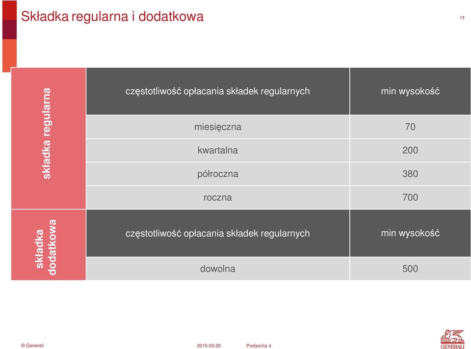 miesięczna 70 kwartalna 200 półroczna 380 roczna 700 składka