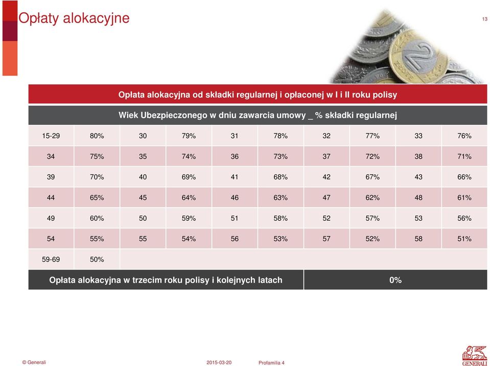 74% 36 73% 37 72% 38 71% 39 70% 40 69% 41 68% 42 67% 43 66% 44 65% 45 64% 46 63% 47 62% 48 61% 49 60% 50 59%