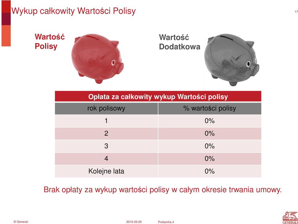 polisowy % wartości polisy 1 0% 2 0% 3 0% 4 0% Kolejne lata