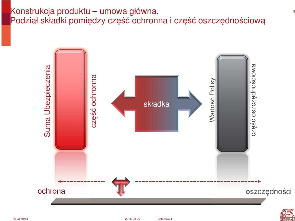 oszczędnościową 5 Suma Ubezpieczenia część