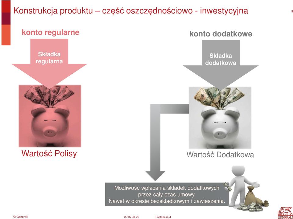 Wartość Polisy Wartość Dodatkowa Możliwość wpłacania składek