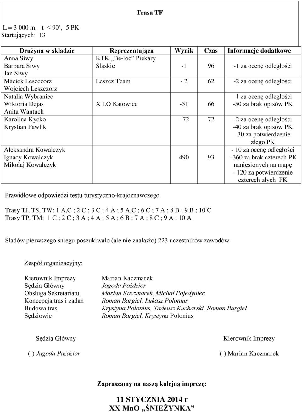 Kowalczyk Mikołaj Kowalczyk X LO -51 66 Prawidłowe odpowiedzi testu turystyczno-krajoznawczego Trasy TJ, TS, TW: 1 A,C ; 2 C ; 3 C ; 4 A ; 5 A,C ; 6 C ; 7 A ; 8 B ; 9 B ; 10 C Trasy TP, TM: 1 C ; 2 C