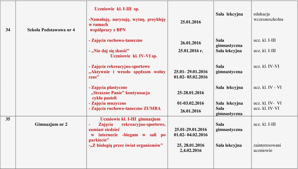 01.2016 01.02-05.02.2016 Sala gimnastyczna ucz. kl. IV-VI 35 Gimnazjum nr 2 - Zajęcia plastyczne Straszne Panie kontynuacja cyklu pasteli 25-28.01.2016 Sala lekcyjna ucz. kl. IV - VI - Zajęcia muzyczne 01-03.