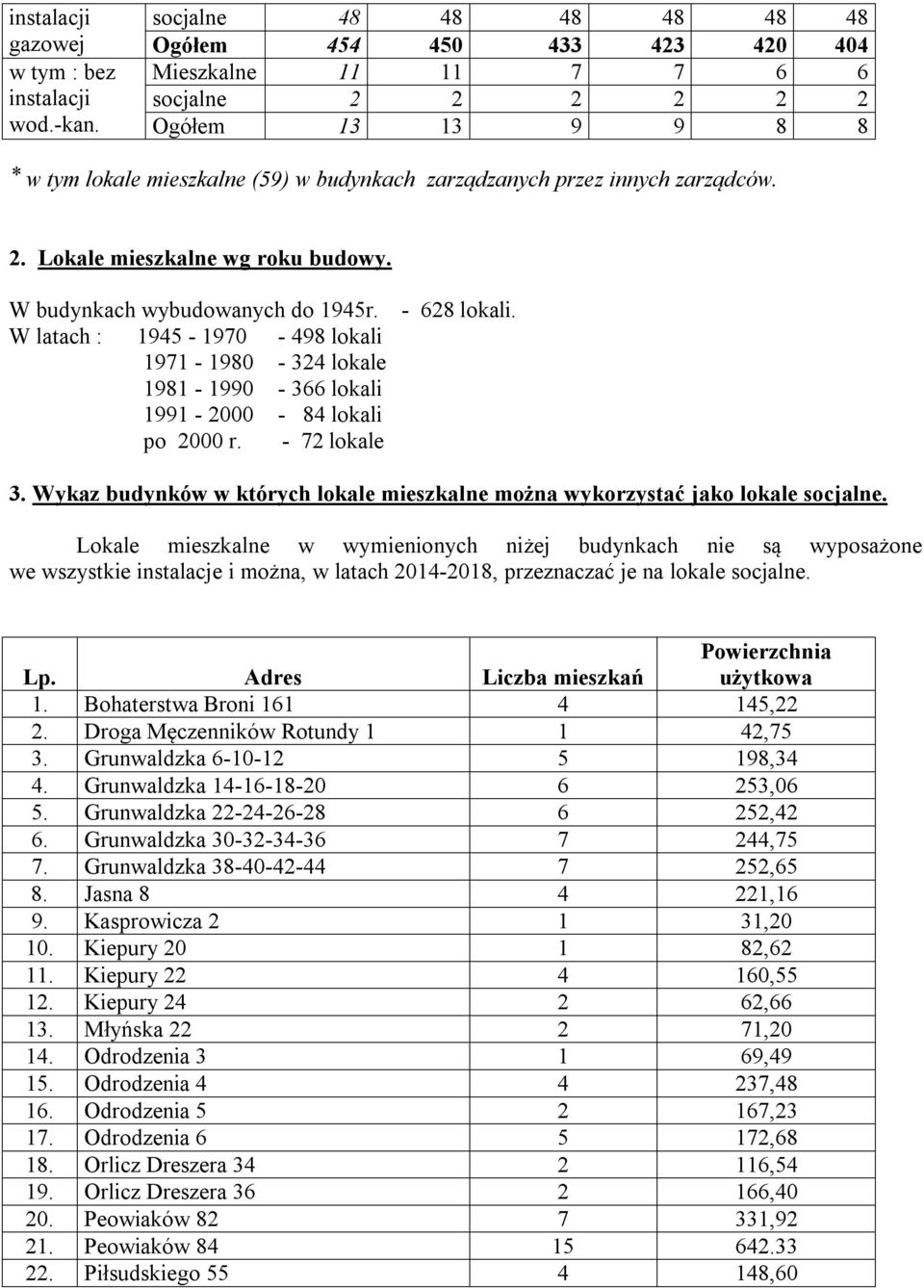 zarządców. 2. Lokale mieszkalne wg roku budowy. W budynkach wybudowanych do 1945r. - 628 lokali.