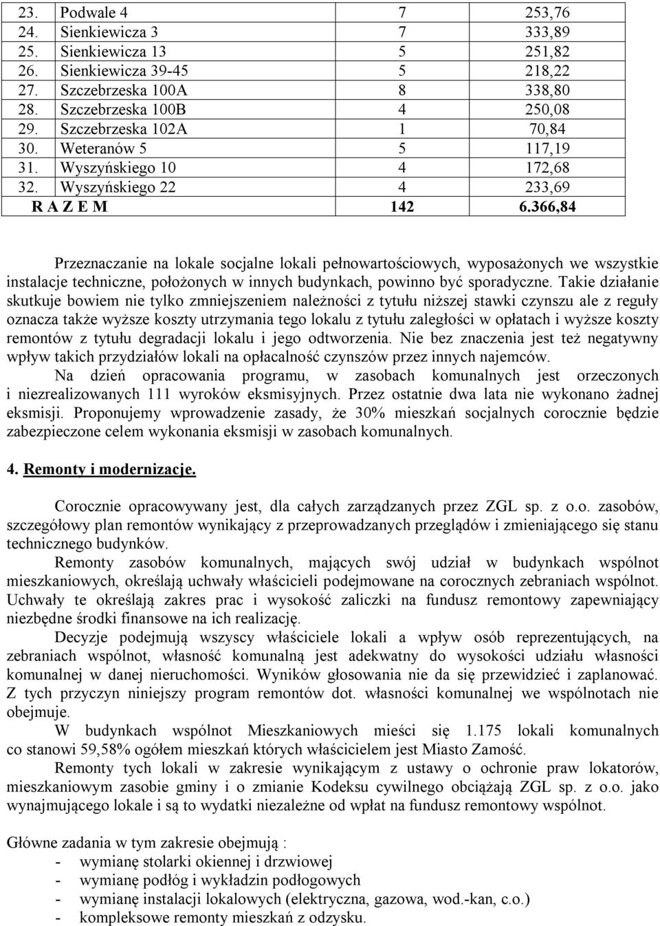366,84 Przeznaczanie na lokale socjalne lokali pełnowartościowych, wyposażonych we wszystkie instalacje techniczne, położonych w innych budynkach, powinno być sporadyczne.