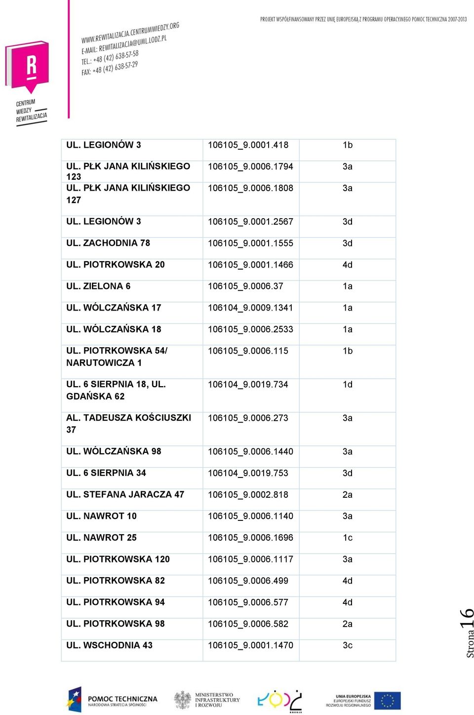 PIOTRKOWSKA 54/ NARUTOWICZA 1 UL. 6 SIERPNIA 18, UL. GDAŃSKA 62 AL. TADEUSZA KOŚCIUSZKI 37 106105_9.0006.115 106104_9.0019.734 106105_9.0006.273 1b 1d 3a UL. WÓLCZAŃSKA 98 106105_9.0006.1440 3a UL.