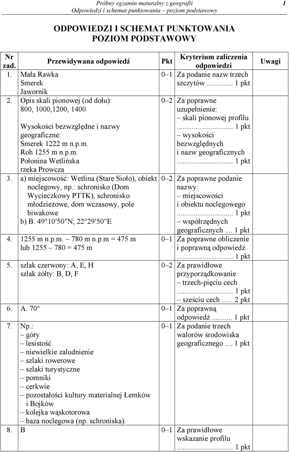 a) miejscowość: Wetlina (Stare Sioło), obiekt noclegowy, np.: schronisko (Dom Wycieczkowy PTTK), schronisko młodzieżowe, dom wczasowy, pole biwakowe b) B. 49 10 50 N; 22 29 50 E 4. 1255 m n.p.m. 780 m n.