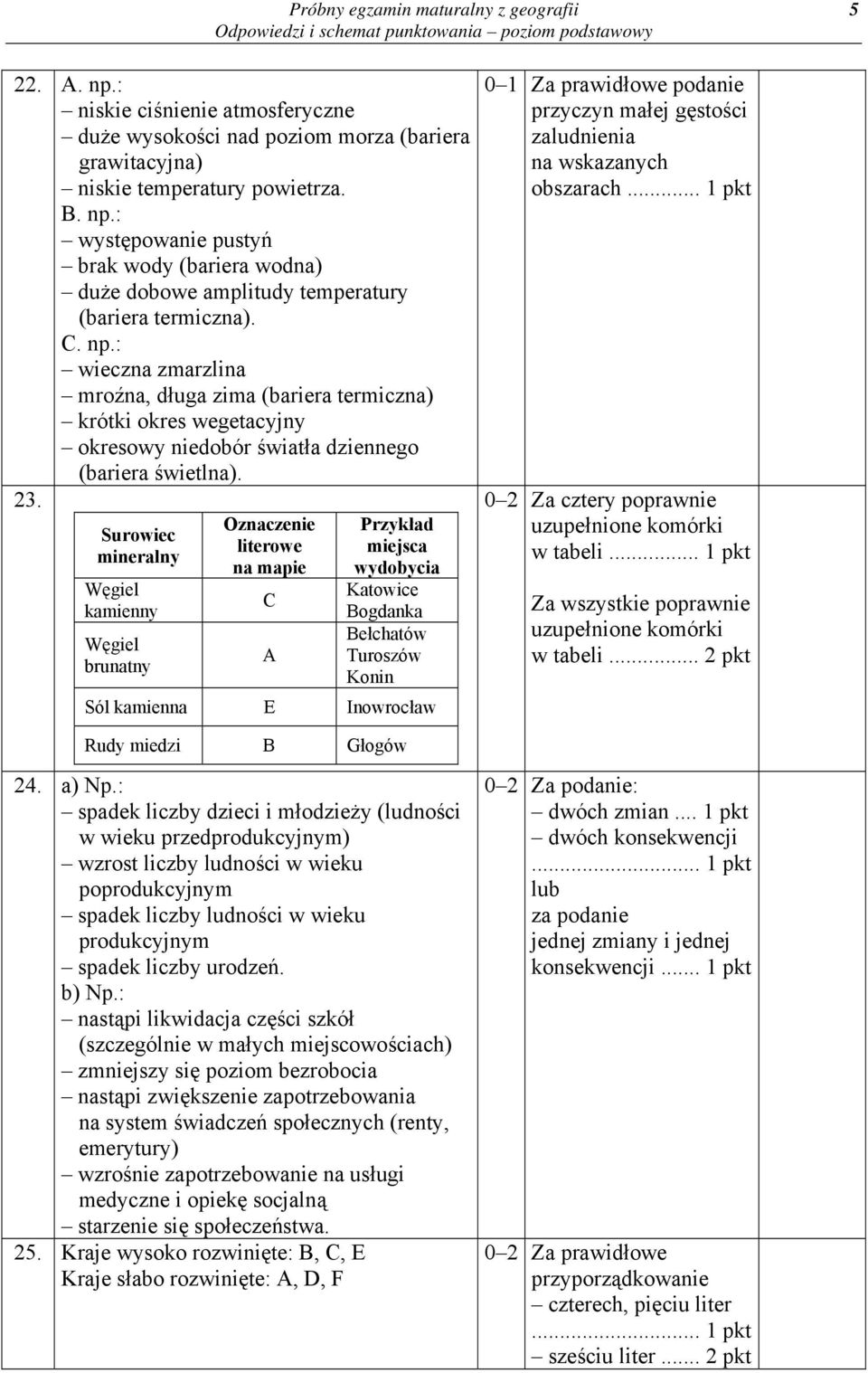 Surowiec mineralny Węgiel kamienny Węgiel brunatny Oznaczenie literowe na mapie C A Przykład miejsca wydobycia Katowice Bogdanka Bełchatów Turoszów Konin Sól kamienna E Inowrocław 0 1 Za prawidłowe