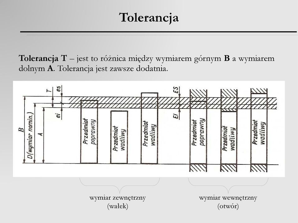 A. Tolerancja jest zawsze dodatnia.