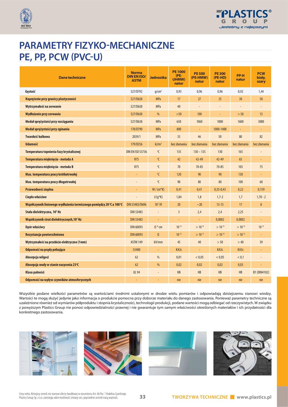 sprężystości przy rozciąganiu 527/D638 MPa 650 1060 1000 1600 3000 Moduł sprężystości przy zginaniu 178/D790 MPa 800-1000-1400 - - Twardość kulkowa 2039/1 MPa 35 46 50 80 82 Udarność 179/D256 kj/m 2