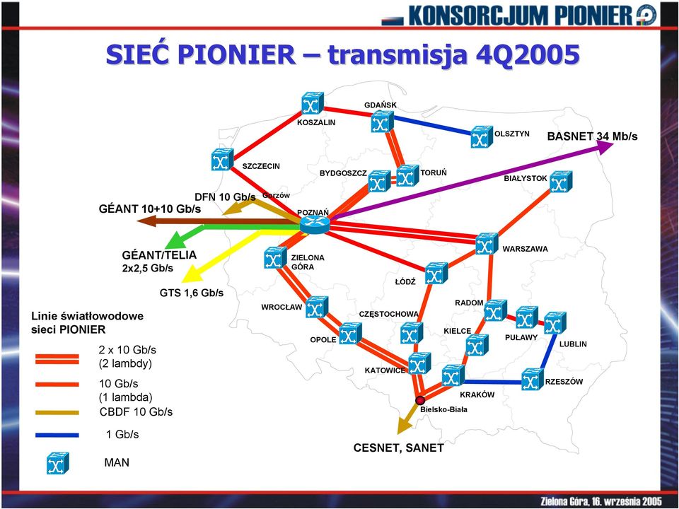 2x2,5 Gb/s 2 x 10 Gb/s (2 lambdy) 10 Gb/s (1 lambda) CBDF 10 Gb/s GTS 1,6 Gb/s WROCŁAW ZIELONA GÓRA