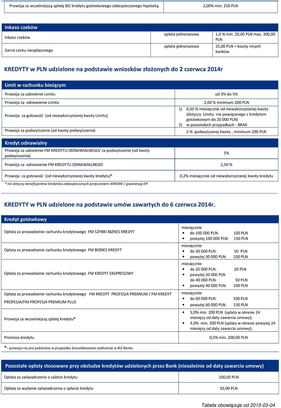 Prowizja za odnowienie Limitu Prowizja za gotowość (od niewykorzystanej kwoty Limitu) Prowizja za podwyższenie (od kwoty podwyższenia) Kredyt odnawialny Prowizja za udzielenie FM KREDYTU