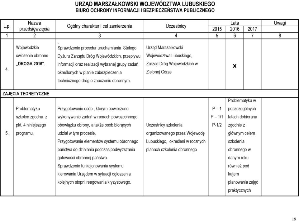 Województwa Lubuskiego, Zarząd Dróg Wojewódzkich w Zielonej Górze ZAJĘCIA TEORETYCZNE Problematyka w Problematyka Przygotowanie osób, którym powierzono P 1 poszczególnych szkoleń zgodna z wykonywanie