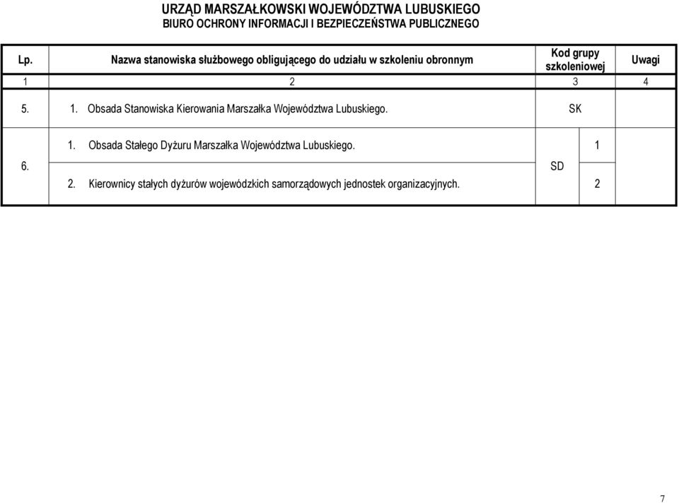 2 3 4 5. 1. Obsada Stanowiska Kierowania Marszałka Województwa Lubuskiego. SK 6. 1. Obsada Stałego Dyżuru Marszałka Województwa Lubuskiego.