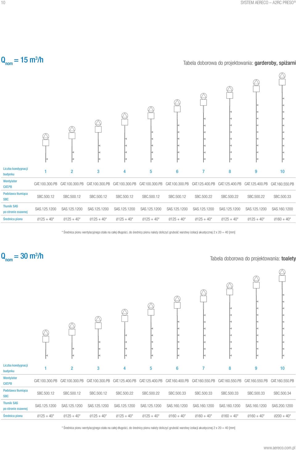 125.1200 SAS.125.1200 SAS.125.1200 SAS.125.1200 SAS.125.1200 SAS.125.1200 SAS.125.1200 SAS.125.1200 SAS.125.1200 SAS.160.