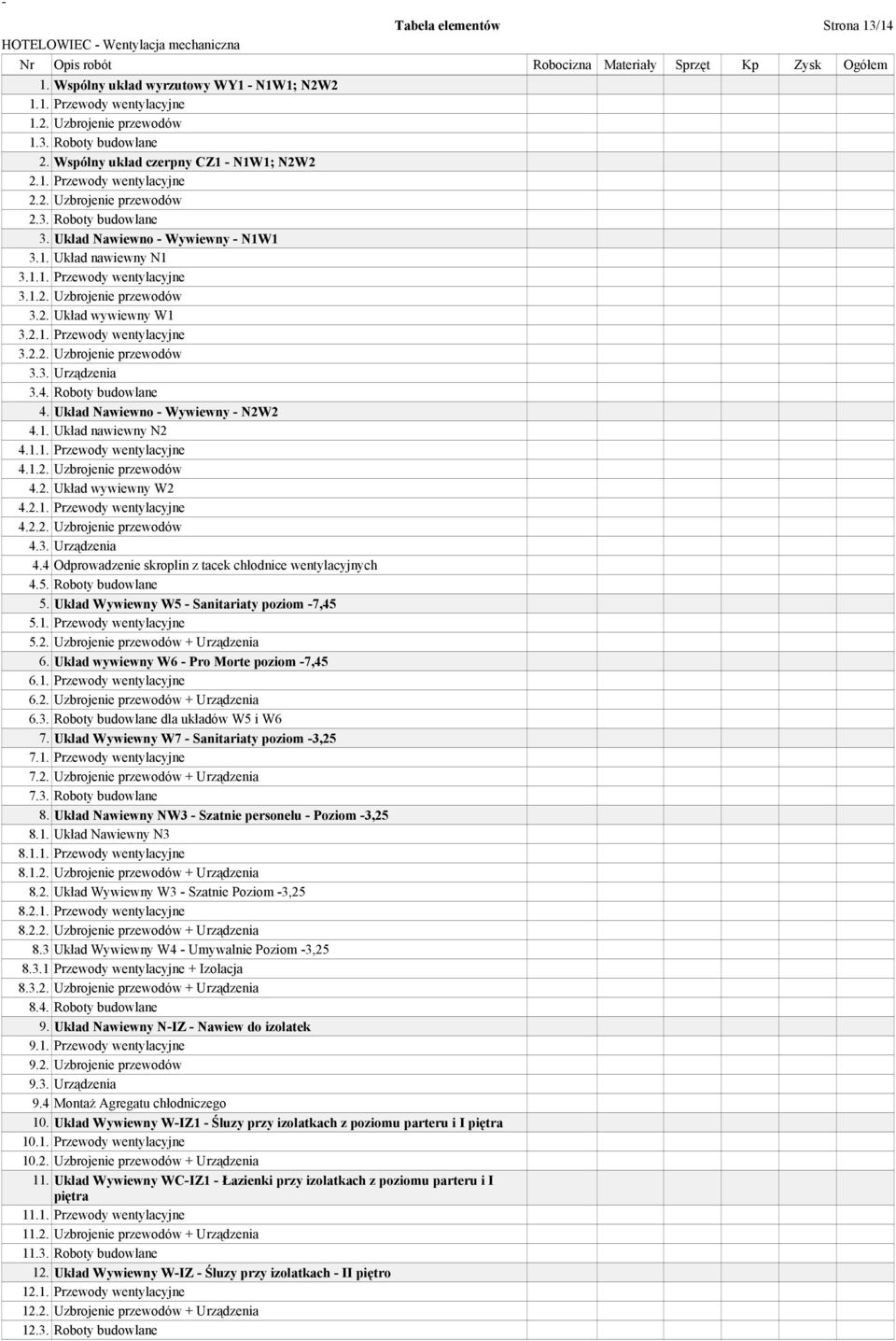 1.2. Uzbrojenie przewodów 3.2. Układ wywiewny W1 3.2.1. Przewody wentylacyjne 3.2.2. Uzbrojenie przewodów 3.3. Urządzenia 3.4. Roboty budowlane 4. Układ Nawiewno - Wywiewny - N2W2 4.1. Układ nawiewny N2 4.