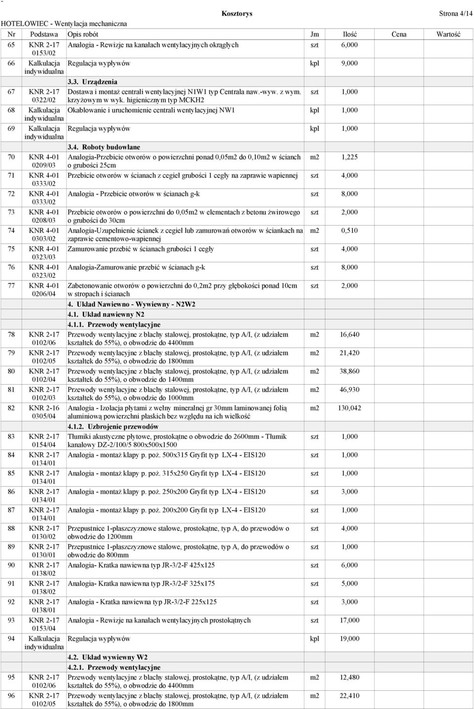 higienicznym typ MCKH2 68 Kalkulacja Okablowanie i uruchomienie centrali wentylacyjnej NW1 kpl 1,000 69 Kalkulacja Regulacja wypływów kpl 1,000 3.4.