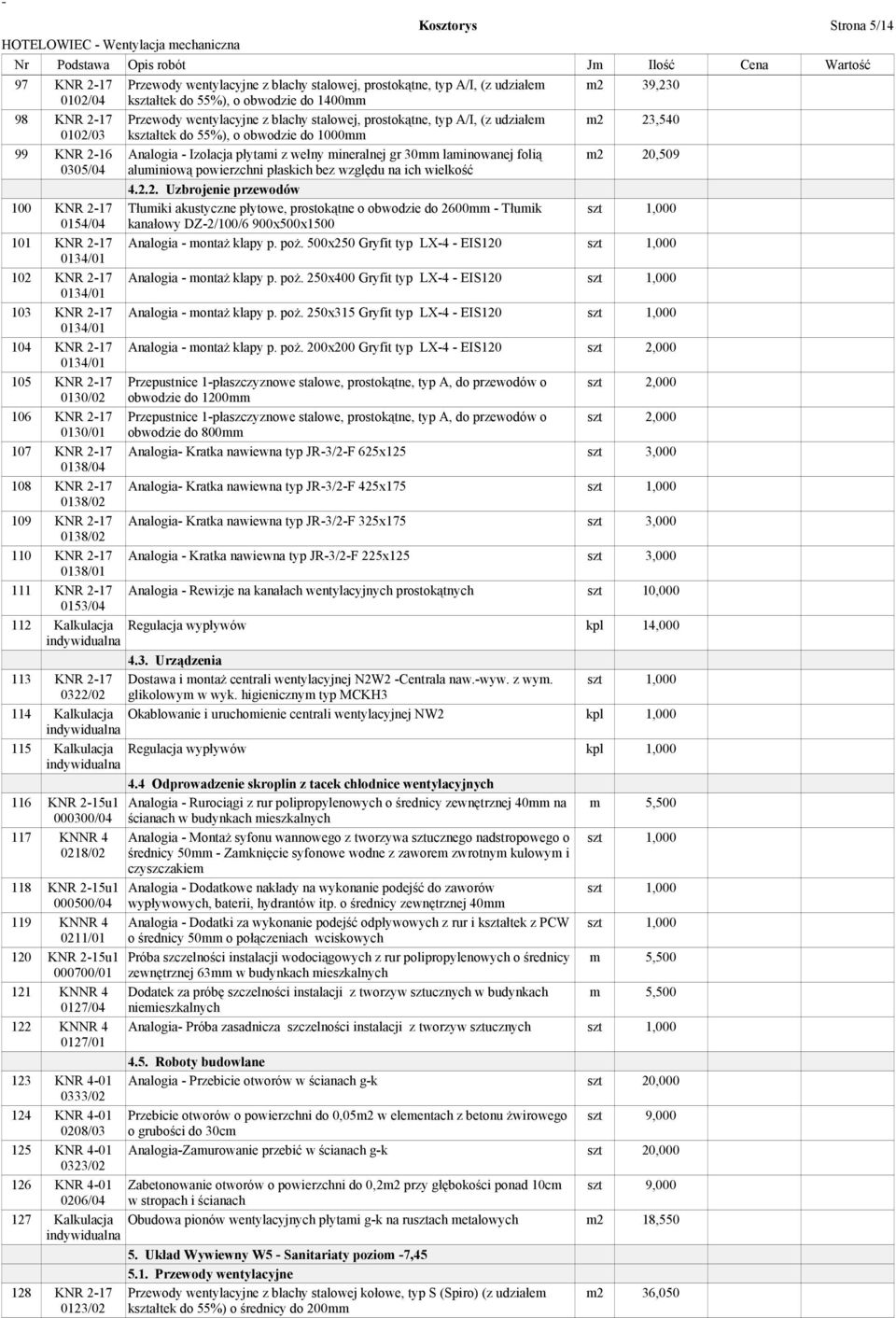 4.2.2. Uzbrojenie przewodów Tłumiki akustyczne płytowe, prostokątne o obwodzie do 2600mm - Tłumik kanałowy DZ-2/100/6 900x500x1500 Analogia - montaŝ klapy p. poŝ.