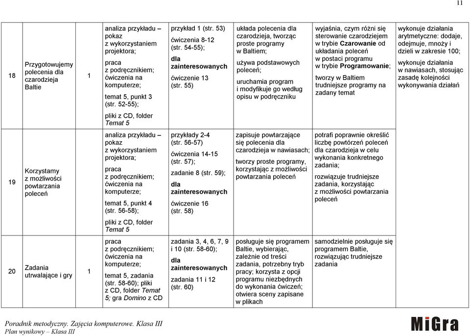 czarodziejem w trybie Czarowanie od układania poleceń w postaci programu w trybie Programowanie; tworzy w Baltiem trudniejsze programy na zadany temat wykonuje działania arytmetyczne: dodaje,