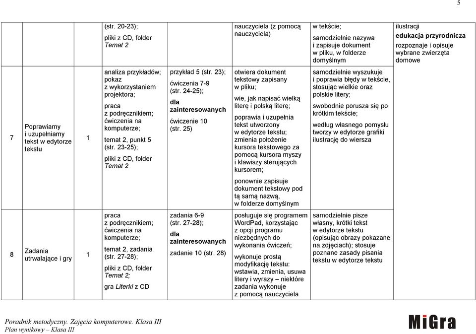 domowe 7 Poprawiamy i uzupełniamy tekst w edytorze tekstu analiza przykładów; temat 2, punkt  23-25); Temat 2 przykład  23); ćwiczenia 7-9 (str. 24-25); ćwiczenie 0 (str.