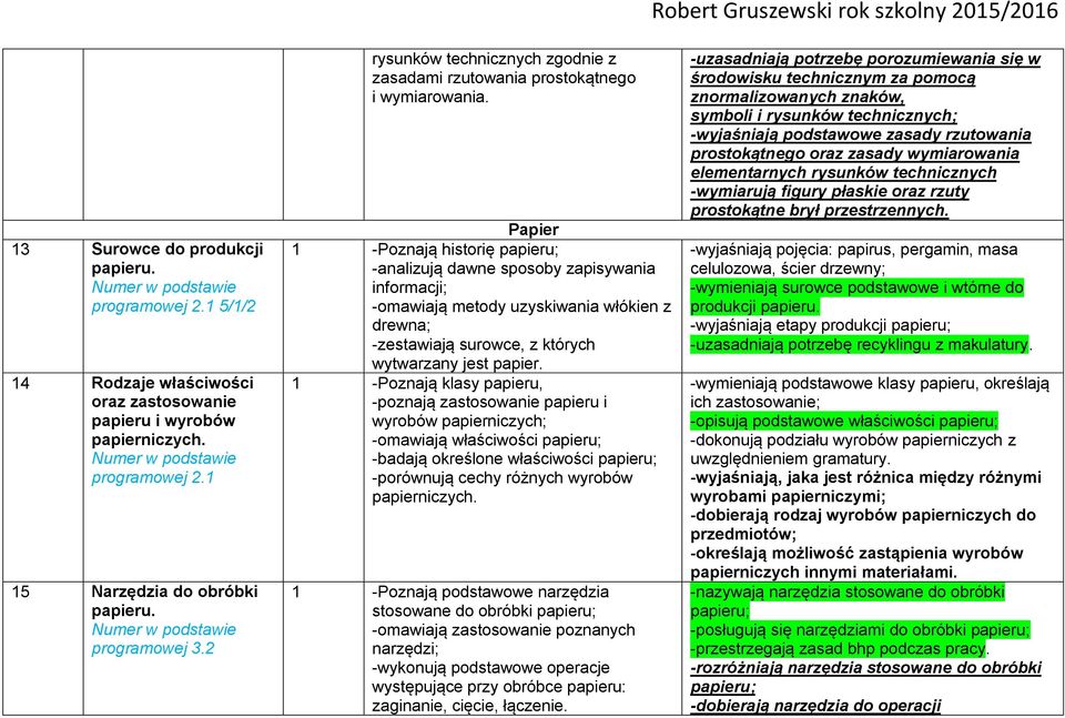 Papier 1 -Poznają historię papieru; -analizują dawne sposoby zapisywania informacji; -omawiają metody uzyskiwania włókien z drewna; -zestawiają surowce, z których wytwarzany jest papier.