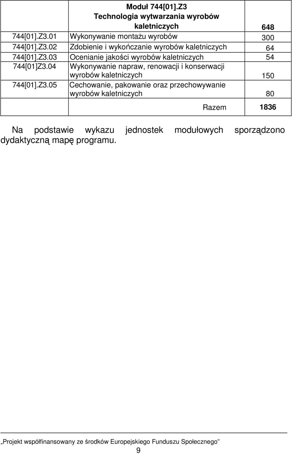 04 Wykonywanie napraw, renowacji i konserwacji wyrobów kaletniczych 150 744[01].Z3.