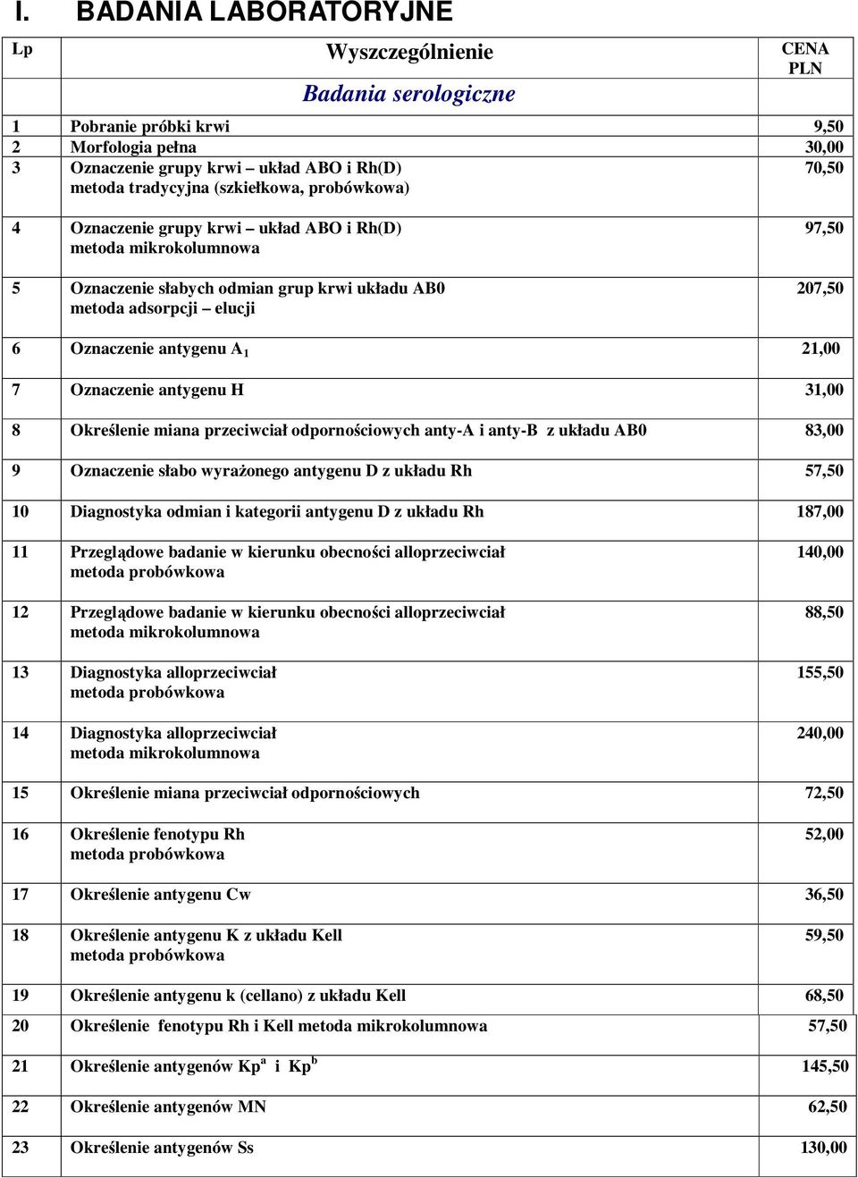 Oznaczenie antygenu H 31,00 8 Określenie miana przeciwciał odpornościowych anty-a i anty-b z układu AB0 83,00 9 Oznaczenie słabo wyraŝonego antygenu D z układu Rh 57,50 10 Diagnostyka odmian i