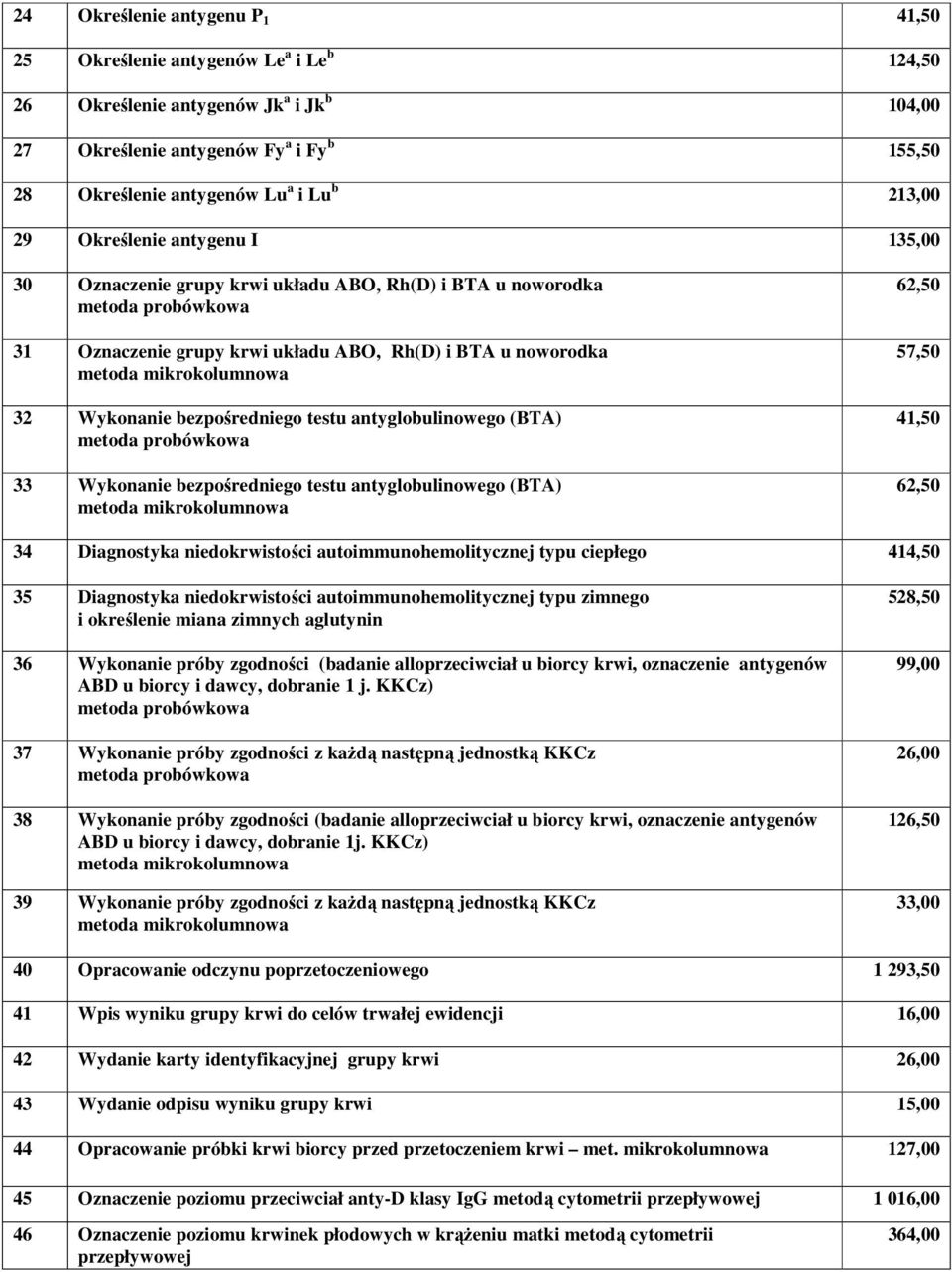 antyglobulinowego (BTA) 33 Wykonanie bezpośredniego testu antyglobulinowego (BTA) 62,50 57,50 41,50 62,50 34 Diagnostyka niedokrwistości autoimmunohemolitycznej typu ciepłego 414,50 35 Diagnostyka