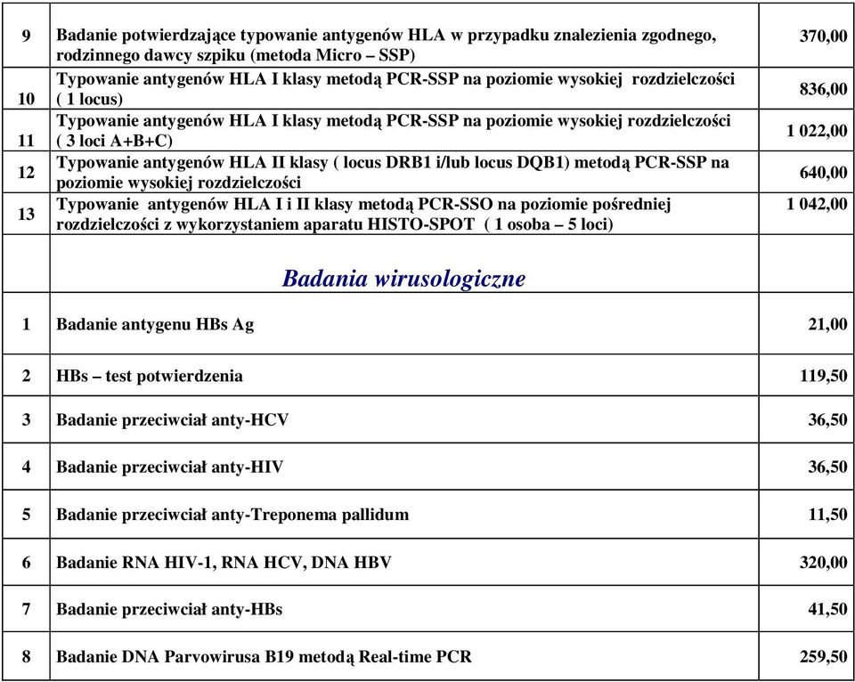 metodą PCR-SSP na 12 poziomie wysokiej rozdzielczości Typowanie antygenów HLA I i II klasy metodą PCR-SSO na poziomie pośredniej 13 rozdzielczości z wykorzystaniem aparatu HISTO-SPOT ( 1 osoba 5