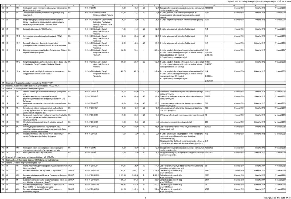 IV kwartał 2020 klimatu i adaptacji do nich oraz informacyjnych (os.) 26 2.1 2.