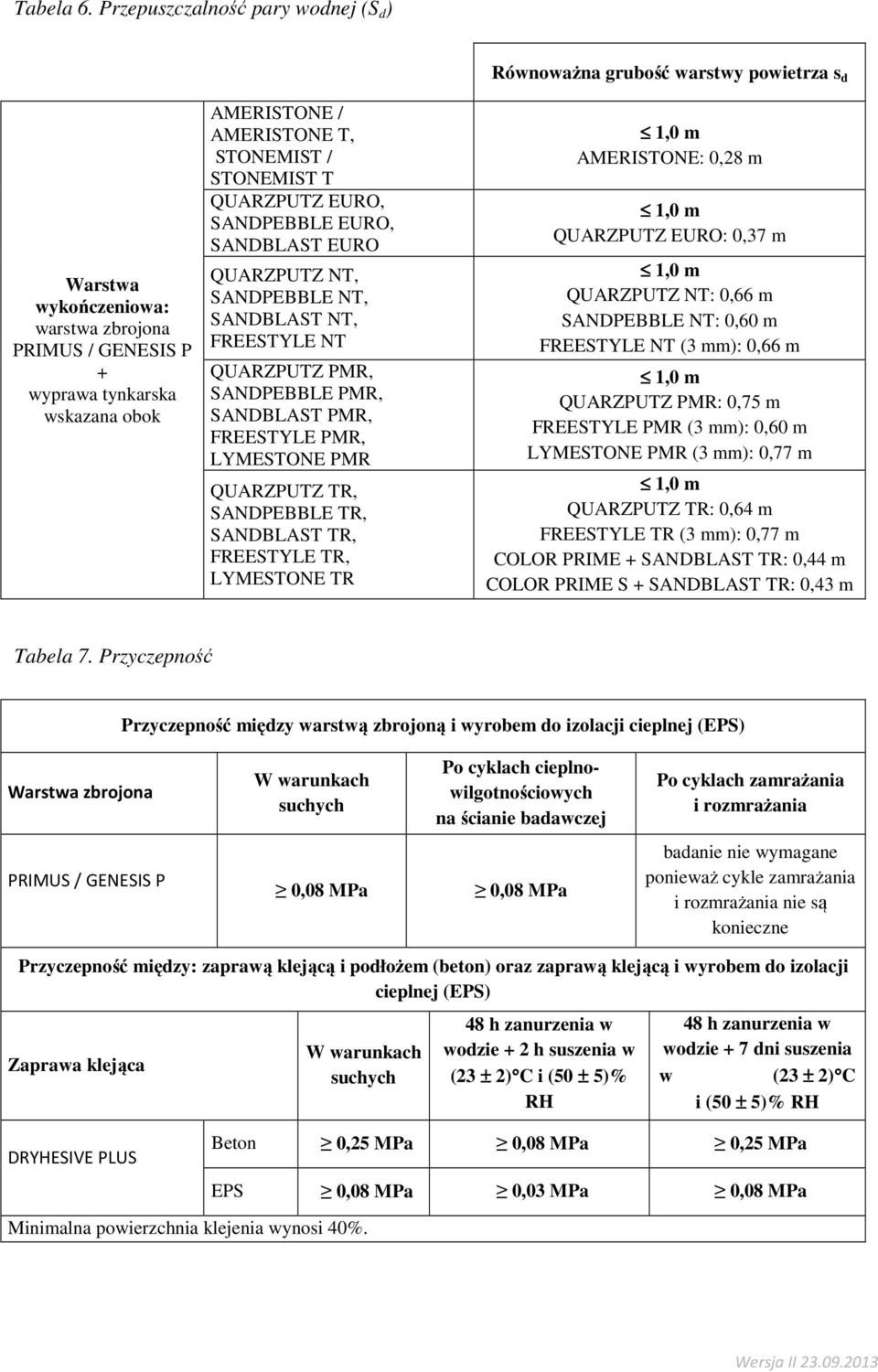 FREESTYLE NT QUARZPUTZ PMR, SANDPEBBLE PMR, SANDBLAST PMR, FREESTYLE PMR, LYMESTONE PMR QUARZPUTZ TR, SANDPEBBLE TR, SANDBLAST TR, FREESTYLE TR, LYMESTONE TR Równoważna grubość warstwy powietrza s d