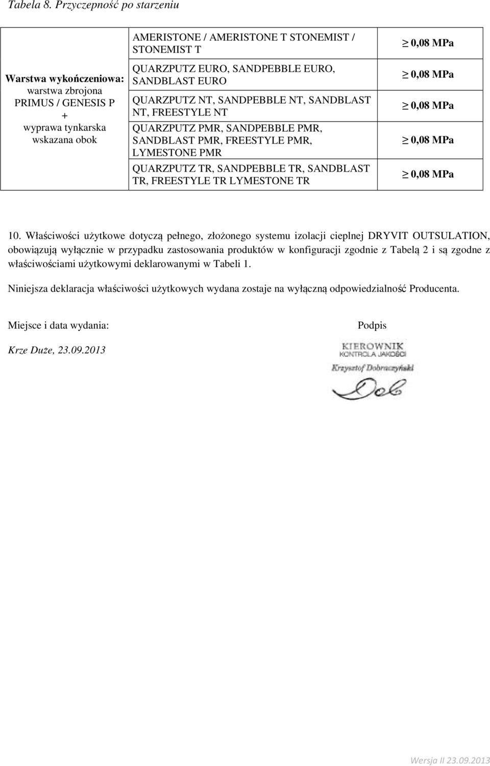 NT, FREESTYLE NT QUARZPUTZ PMR, SANDPEBBLE PMR, SANDBLAST PMR, FREESTYLE PMR, LYMESTONE PMR QUARZPUTZ TR, SANDPEBBLE TR, SANDBLAST TR, FREESTYLE TR LYMESTONE TR 10.