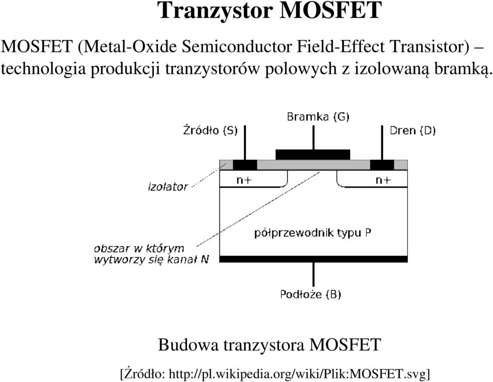 tranzystorów polowych z izolowaną bramką.