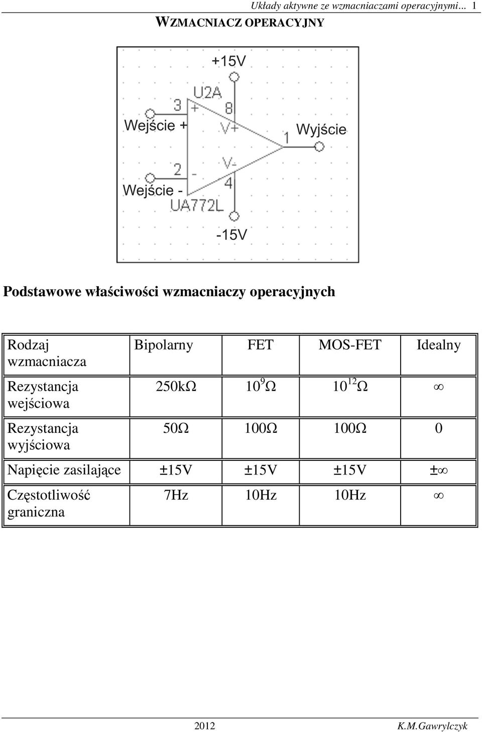 ezystancja wejściowa ezystancja wyjściowa Bipolarny FET MOS-FET Idealny