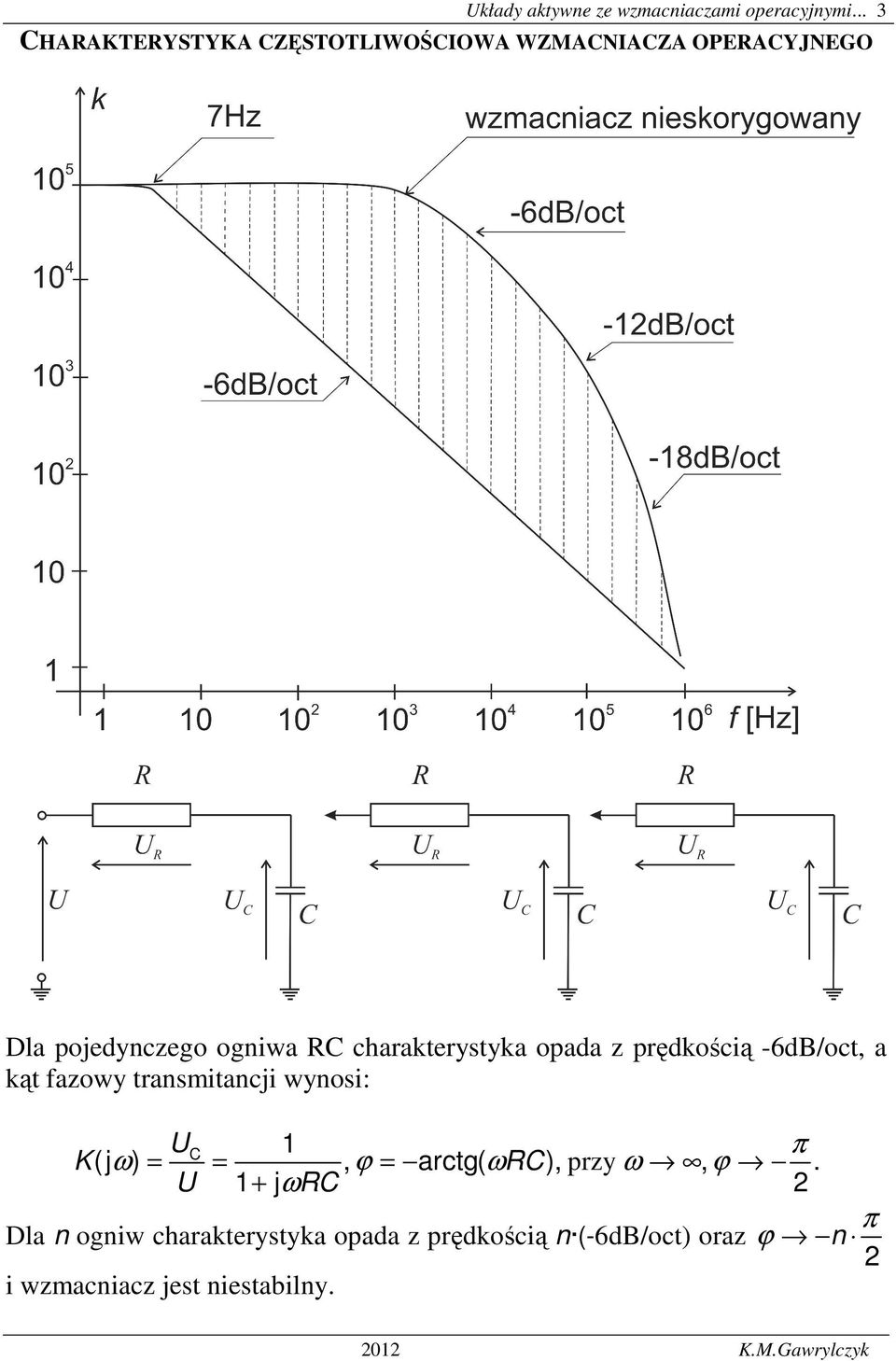 charakterystyka opada z prędkością -6dB/oct, a kąt fazowy transmitancji wynosi: K (jω ) C π,