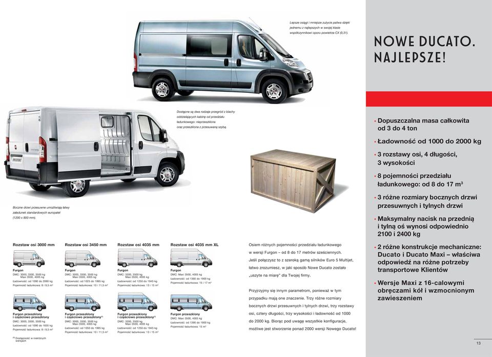 Dopuszczalna masa całkowita od 3 do 4 ton Ładowność od 1000 do 2000 kg 3 rozstawy osi, 4 długości, 3 wysokości 8 pojemności przedziału ładunkowego: od 8 do 17 m 3 Boczne drzwi przesuwne umożliwiają
