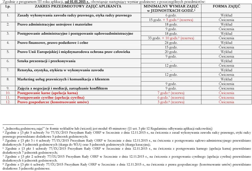 Wykład 33 godz. + 10 godz. 5 (rezerwa) Ćwiczenia 4. 24 godz. Wykład 15 godz. Ćwiczenia 5. Prawo Unii Europejskiej i międzynarodowa ochrona praw człowieka 20 godz. Wykład 9 godz. Ćwiczenia 6.