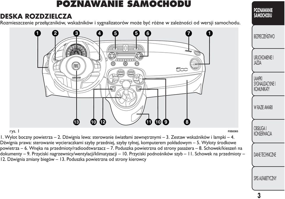 Dźwignia prawa: sterowanie wycieraczkami szyby przedniej, szyby tylnej, komputerem pokładowym 5. Wyloty środkowe powietrza 6. Wnęka na przedmioty/radioodtwarzacz 7.