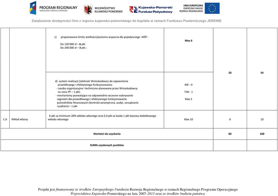 odpowiednio wczesne wykrywanie zagrożeń dla prawidłowego i efektywnego funkcjonowania pośredników finansowych (kontrola wewnętrzna, audyt, zarządzanie ryzykiem) 1 pkt TAK - 1