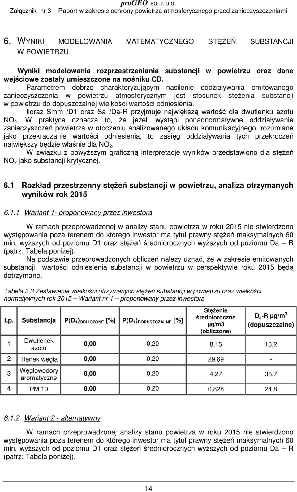 odniesienia. Iloraz Smm /D1 oraz Sa /Da-R przyjmuje największą wartość dla dwutlenku azotu NO 2.