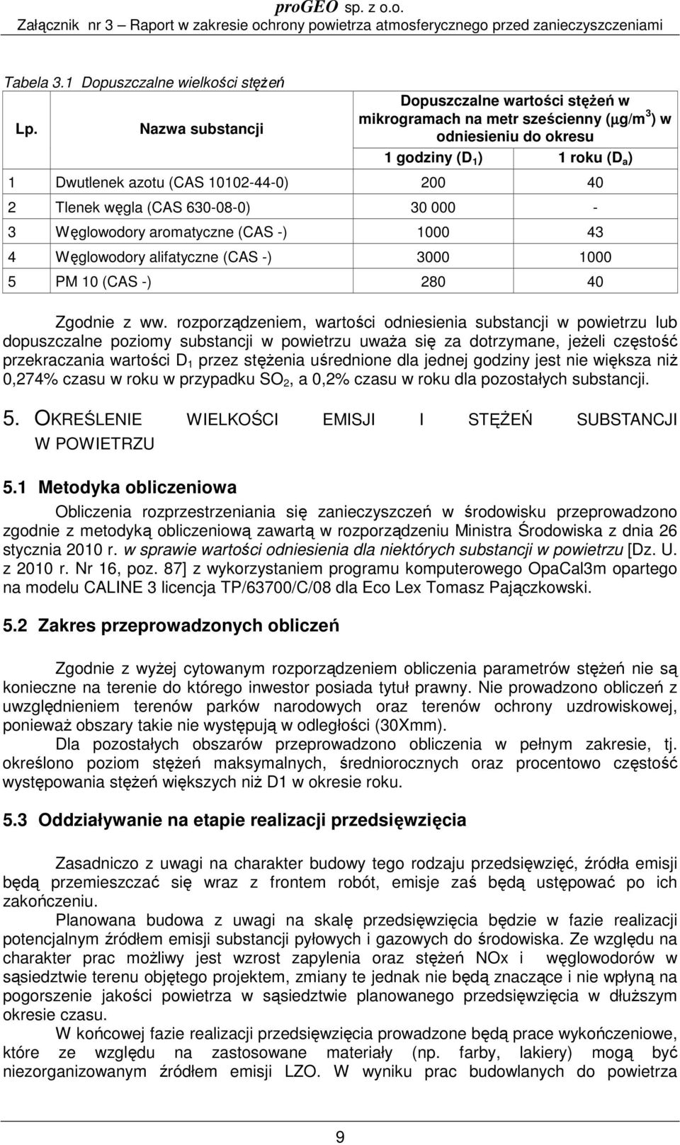 węgla (CAS 630-08-0) 30 000-3 Węglowodory aromatyczne (CAS -) 1000 43 4 Węglowodory alifatyczne (CAS -) 3000 1000 5 PM 10 (CAS -) 280 40 Zgodnie z ww.