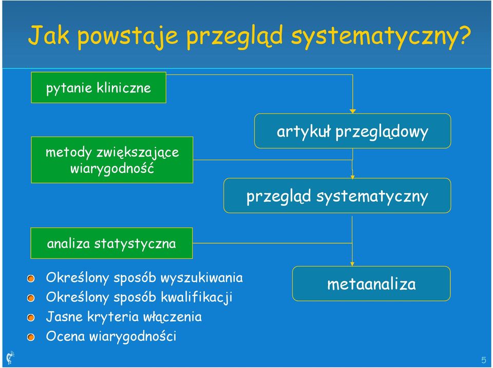 przeglądowy przegląd systematyczny analiza statystyczna Określony