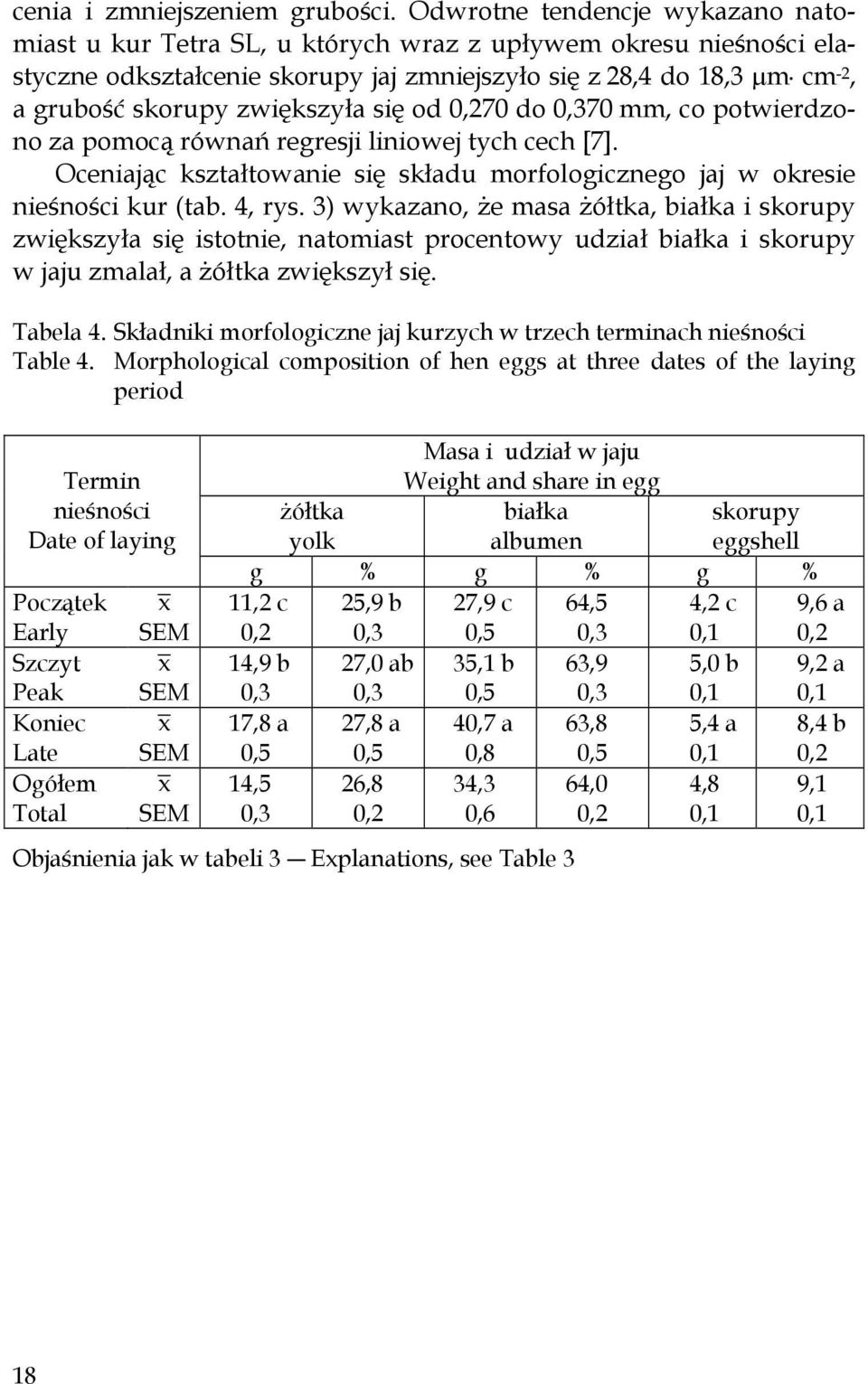 zwiększyła się od 70 do 70 mm, co potwierdzono za pomocą równań regresji liniowej tych cech [7]. Oceniając kształtowanie się składu morfologicznego jaj w okresie nieśności kur (tab. 4, rys.