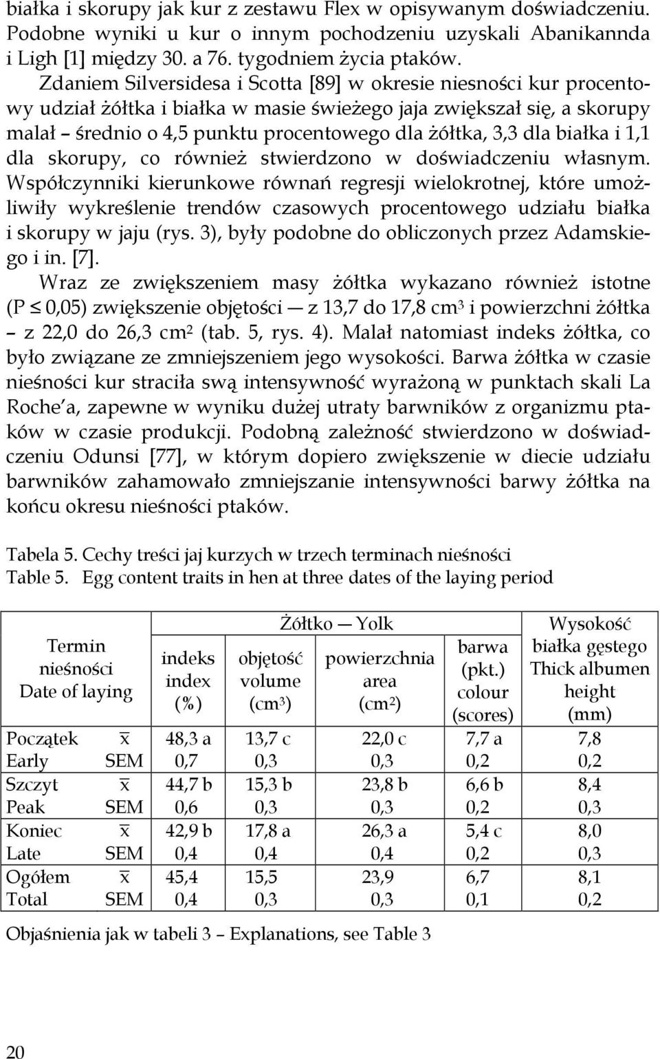 białka i 1,1 dla skorupy, co również stwierdzono w doświadczeniu własnym.
