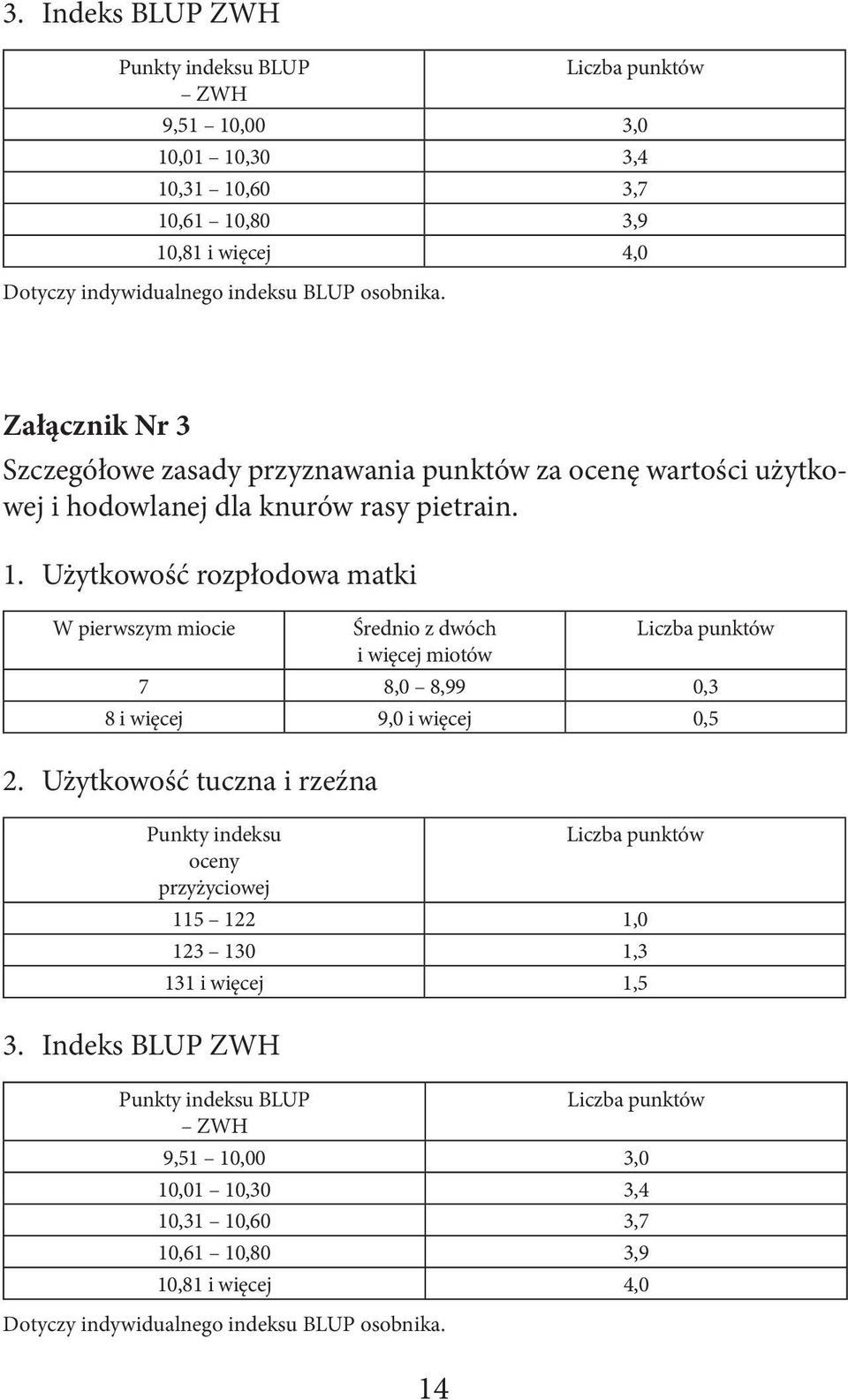 Użytkowość rozpłodowa matki W pierwszym miocie Średnio z dwóch Liczba punktów i więcej miotów 7 8,0 8,99 0,3 8 i więcej 9,0 i więcej 0,5 2.