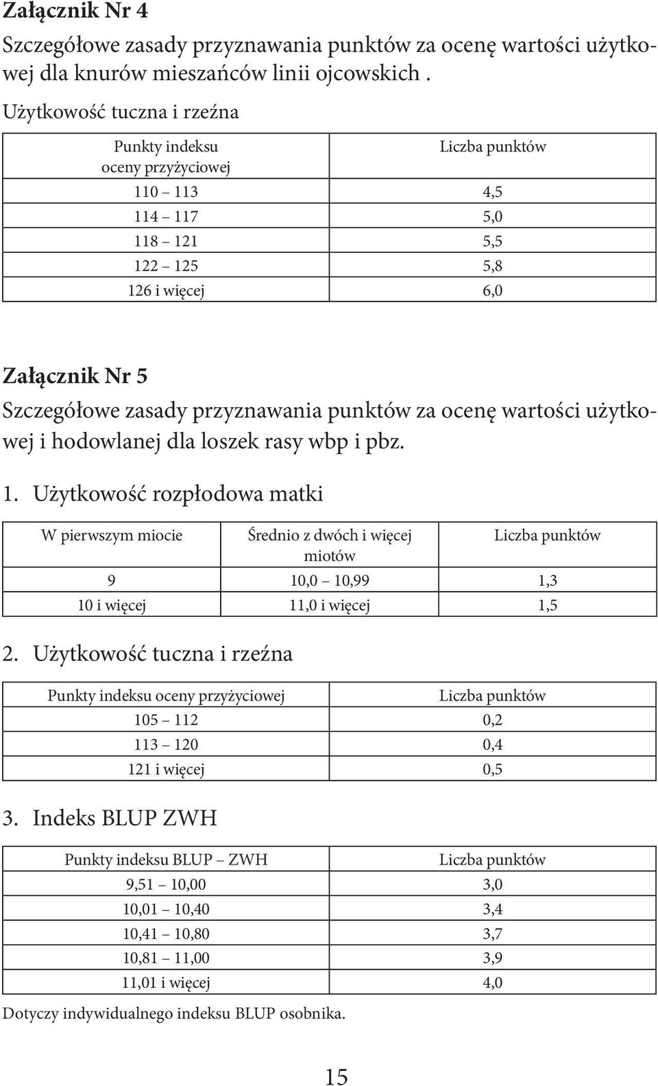 ocenę wartości użytkowej i hodowlanej dla loszek rasy wbp i pbz. 1.