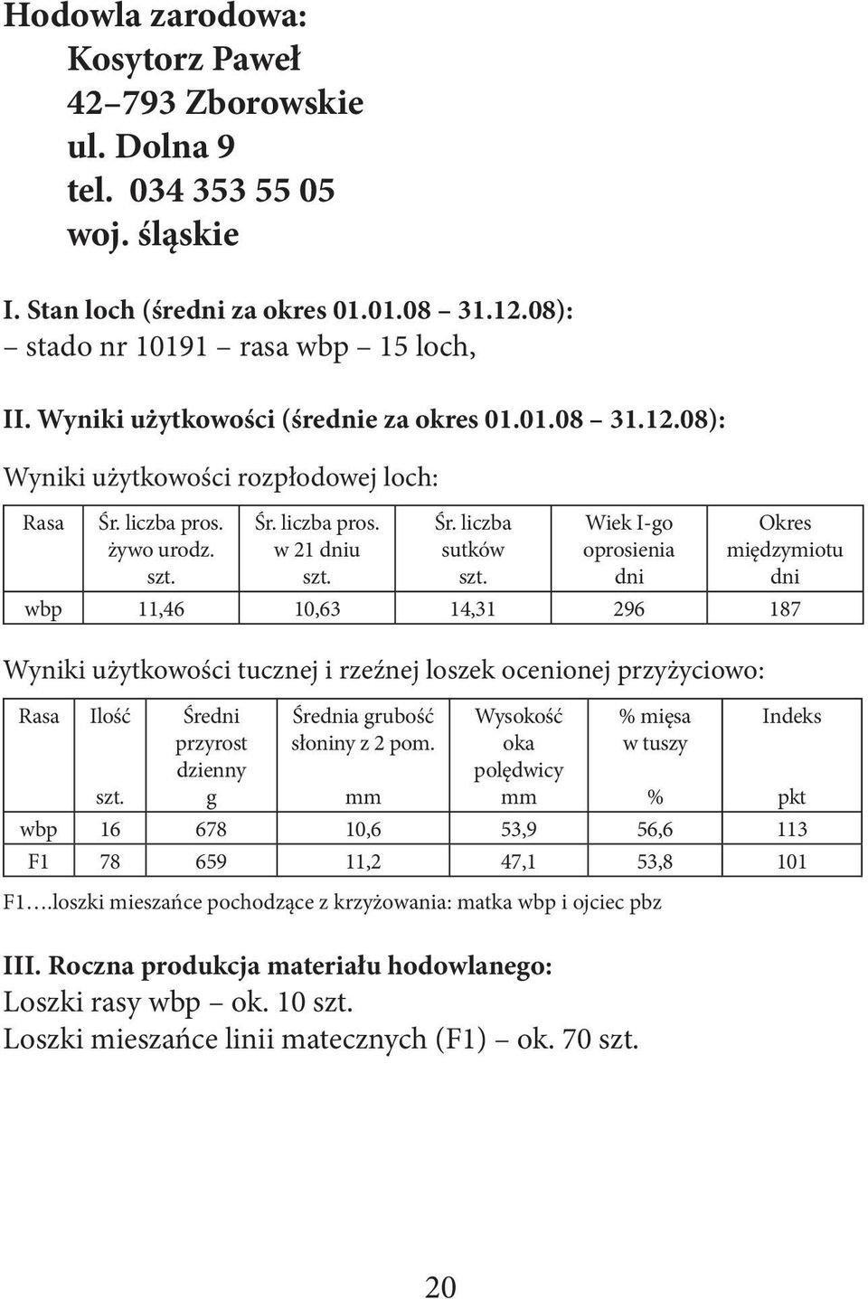 liczba sutków Wiek I-go oprosienia dni Okres międzymiotu dni wbp 11,46 10,63 14,31 296 187 Wyniki użytkowości tucznej i rzeźnej loszek ocenionej przyżyciowo: Rasa Ilość Średni przyrost dzienny g